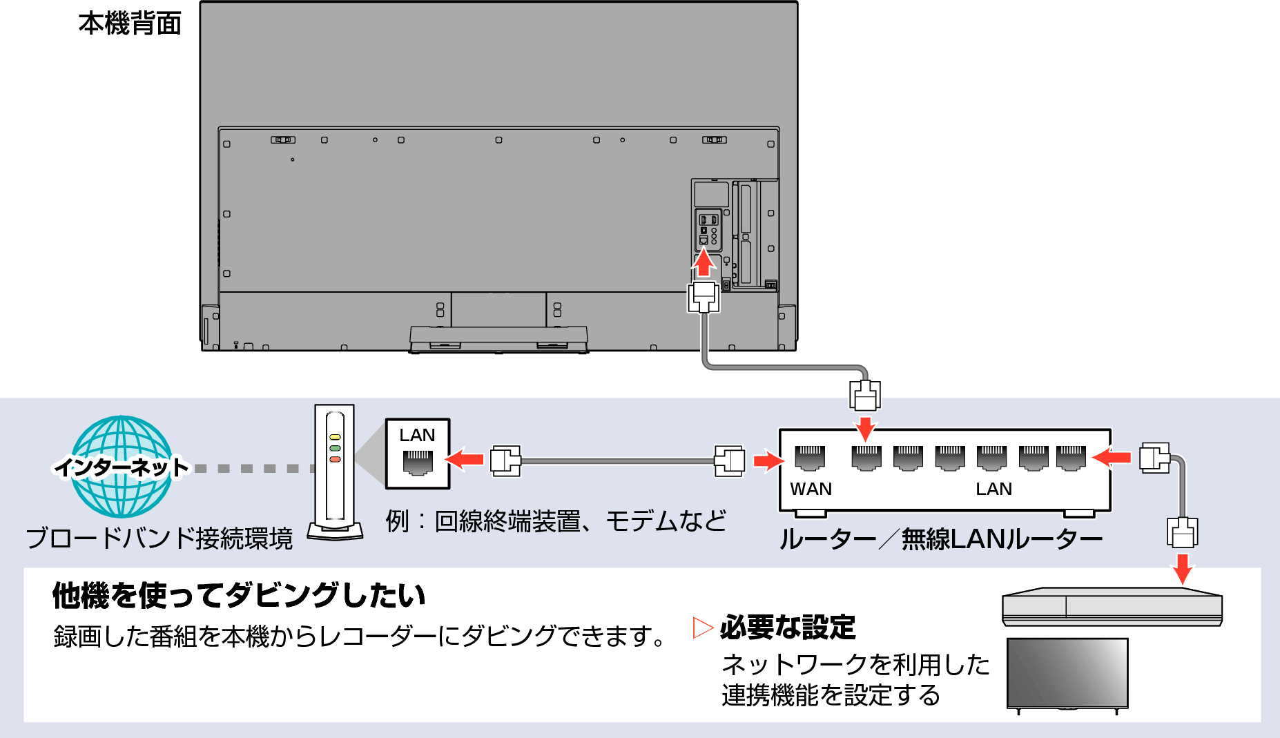 Connect unit to network with broadband02_7010